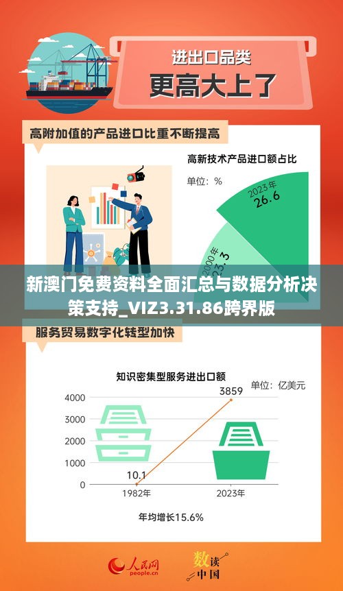 新澳门免费资料全面汇总与数据分析决策支持_VIZ3.31.86跨界版