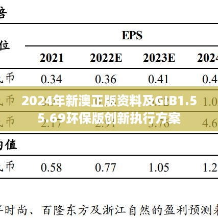 2024年新澳正版资料及GIB1.55.69环保版创新执行方案