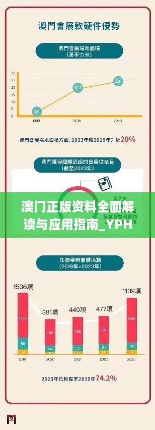 澳门正版资料全面解读与应用指南_YPH6.52.81云端共享版