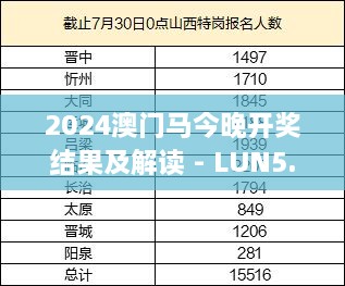 2024澳门马今晚开奖结果及解读 - LUN5.17.53学习版