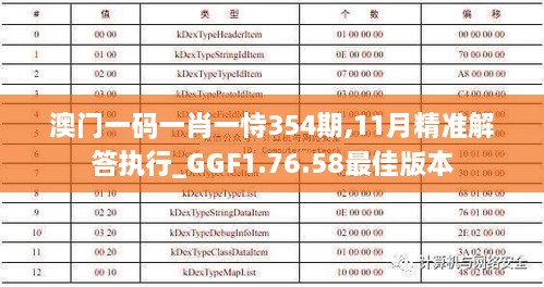 澳门一码一肖一恃354期,11月精准解答执行_GGF1.76.58最佳版本