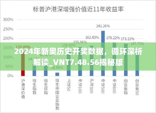 2024年新奥历史开奖数据，循环深析解读_VNT7.48.56揭秘版