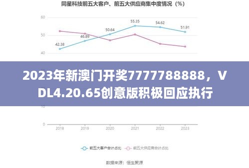 2023年新澳门开奖7777788888，VDL4.20.65创意版积极回应执行