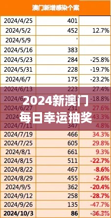 2024新澳门每日幸运抽奖，实地调研数据分析_YHE7.52.70实验版