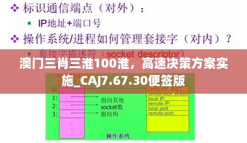 澳门三肖三淮100淮，高速决策方案实施_CAJ7.67.30便签版