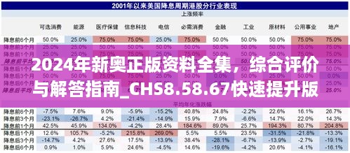 2024年新奥正版资料全集，综合评价与解答指南_CHS8.58.67快速提升版