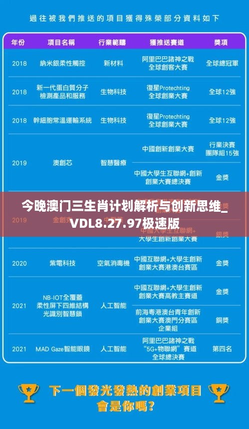 今晚澳门三生肖计划解析与创新思维_VDL8.27.97极速版