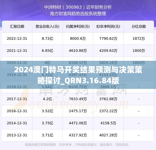 2024澳门特马开奖结果预测与决策策略探讨_QRN3.16.84版