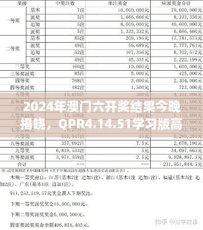 2024年澳门六开奖结果今晚揭晓，QPR4.14.51学习版高效评估方法