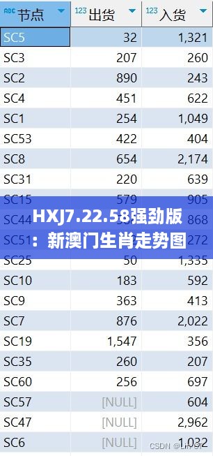 HXJ7.22.58强劲版：新澳门生肖走势图解析与解答