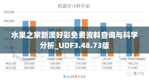 水果之家新澳好彩免费资料查询与科学分析_UDF3.48.73版