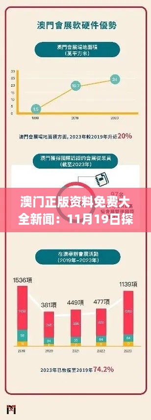 澳门正版资料免费大全新闻：11月19日探讨执行落实的相关解答_SNS4.37.79网页版