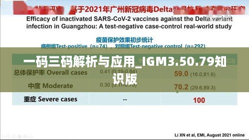 一码三码解析与应用_IGM3.50.79知识版