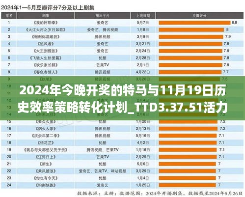 2024年今晚开奖的特马与11月19日历史效率策略转化计划_TTD3.37.51活力版