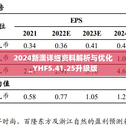 2024新澳详细资料解析与优化_YHF5.41.25升级版