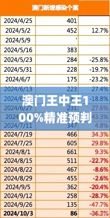 澳门王中王100%精准预判：往年11月19日创新驱动实施解读_LYM8.17.76创意版本