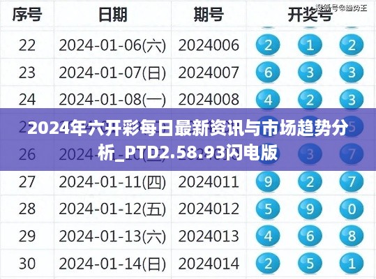 2024年六开彩每日最新资讯与市场趋势分析_PTD2.58.93闪电版