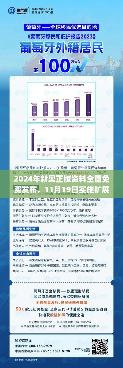 2024年新奥正版资料全面免费发布，11月19日实施扩展策略_VBR4.23.27专属版