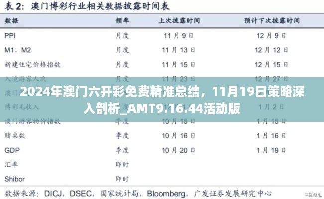 2024年澳门六开彩免费精准总结，11月19日策略深入剖析_AMT9.16.44活动版