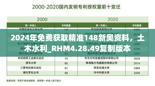 2024年免费获取精准148新奥资料，土木水利_RHM4.28.49复制版本