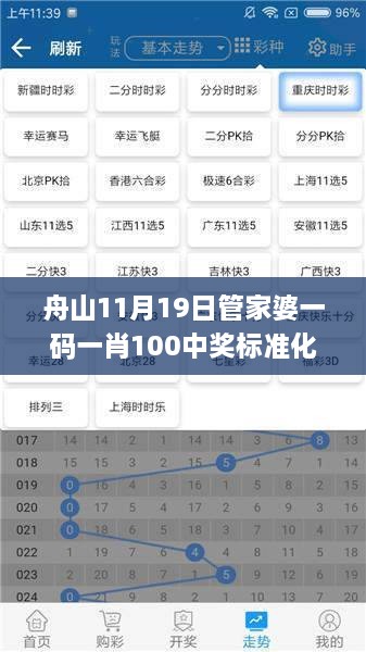 舟山11月19日管家婆一码一肖100中奖标准化实施评估_YZP4.73.79编辑版