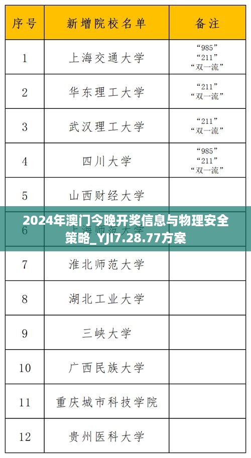 2024年澳门今晚开奖信息与物理安全策略_YJI7.28.77方案