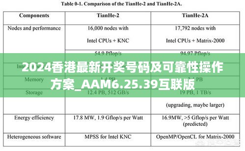 2024香港最新开奖号码及可靠性操作方案_AAM6.25.39互联版