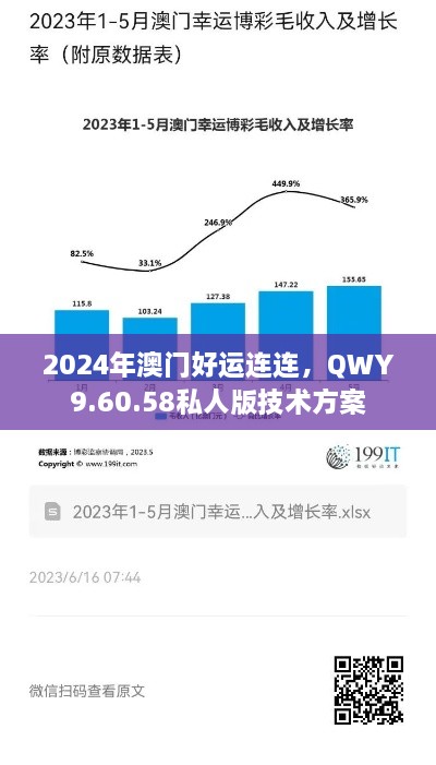 2024年澳门好运连连，QWY9.60.58私人版技术方案