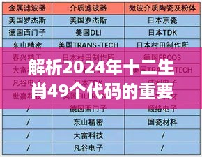 解析2024年十二生肖49个代码的重要性措施——DPX5.15.47并行版