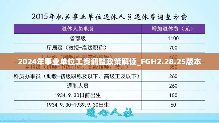 2024年事业单位工资调整政策解读_FGH2.28.25版本