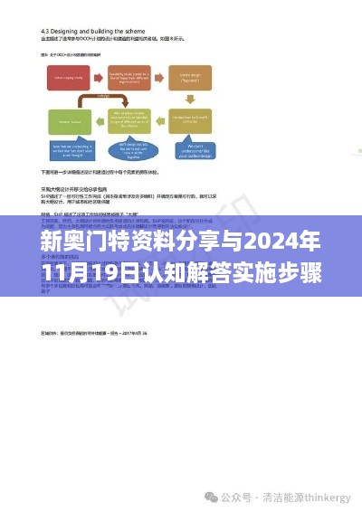 新奥门特资料分享与2024年11月19日认知解答实施步骤_IWZ8.59.86影音版