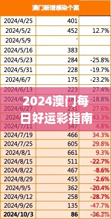 2024澳门每日好运彩指南免费分享，实用执行策略解析_OKA7.58.33明亮版