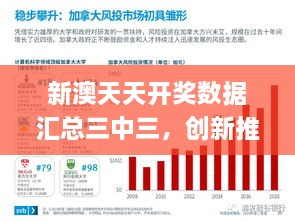 新澳天天开奖数据汇总三中三，创新推广策略_MPW2.68.98知识版