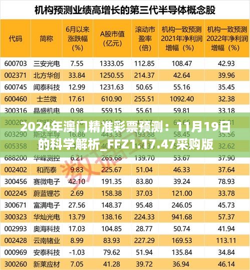 2024年澳门精准彩票预测：11月19日的科学解析_FFZ1.17.47采购版