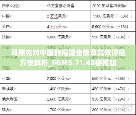 马斯克对中国的捐赠金额及高效评估方案解析_FGM5.71.48硬核版