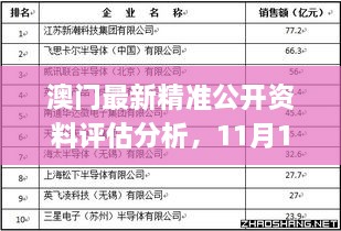 澳门最新精准公开资料评估分析，11月19日实地数据报告_QJI1.41.91掌中版