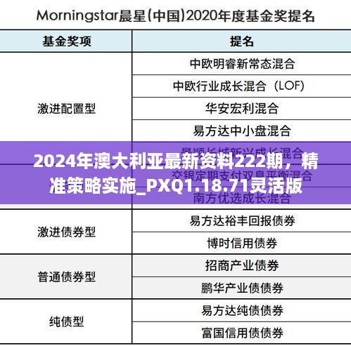 2024年澳大利亚最新资料222期，精准策略实施_PXQ1.18.71灵活版