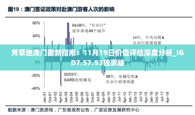 芳草地澳门最新指南：11月19日价值评估深度分析_IGD7.57.93独家版