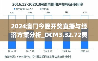 2024澳门今晚开奖直播与经济方案分析_DCM3.32.72黄金版