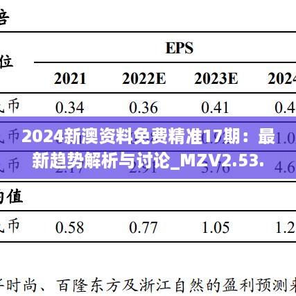 2024新澳资料免费精准17期：最新趋势解析与讨论_MZV2.53.76学院版