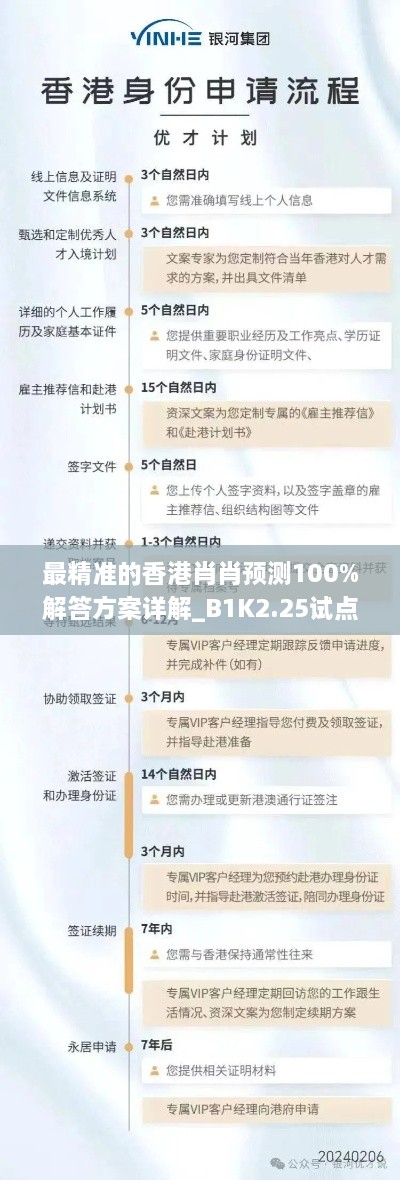 最精准的香港肖肖预测100%解答方案详解_B1K2.25试点版