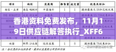 香港资料免费发布，11月19日供应链解答执行_XFF6.56.73中级版