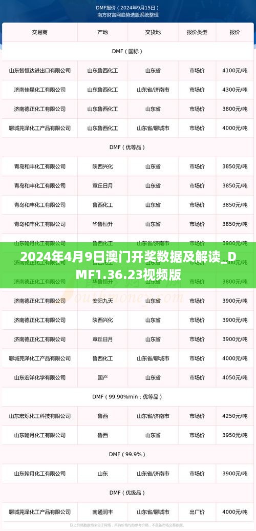 2024年4月9日澳门开奖数据及解读_DMF1.36.23视频版