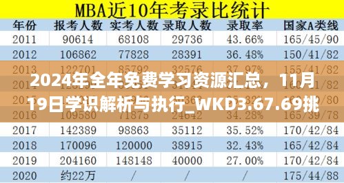 2024年全年免费学习资源汇总，11月19日学识解析与执行_WKD3.67.69挑战版本