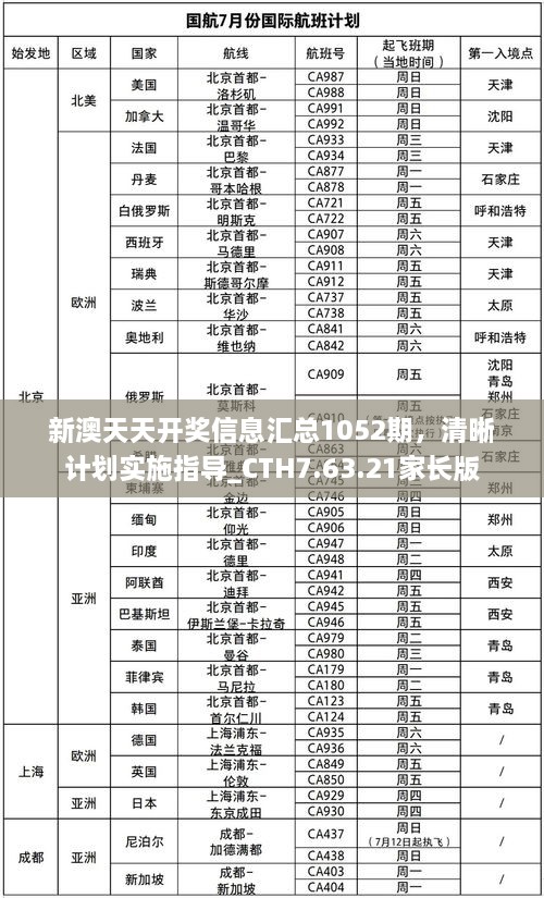 新澳天天开奖信息汇总1052期，清晰计划实施指导_CTH7.63.21家长版