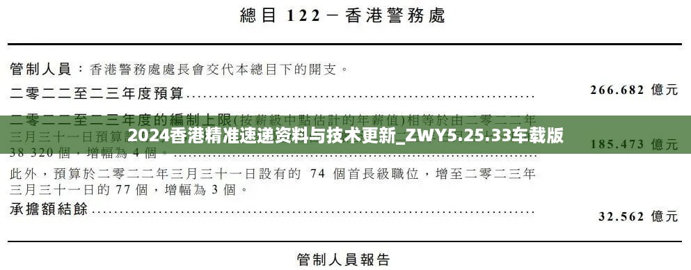 2024香港精准速递资料与技术更新_ZWY5.25.33车载版