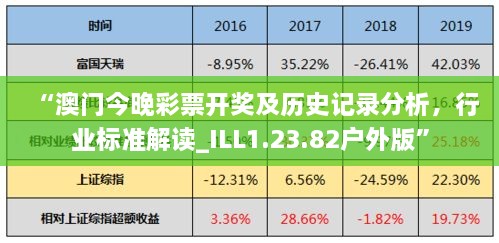 “澳门今晚彩票开奖及历史记录分析，行业标准解读_ILL1.23.82户外版”