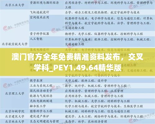 澳门官方全年免费精准资料发布，交叉学科_PEY1.49.64精华版