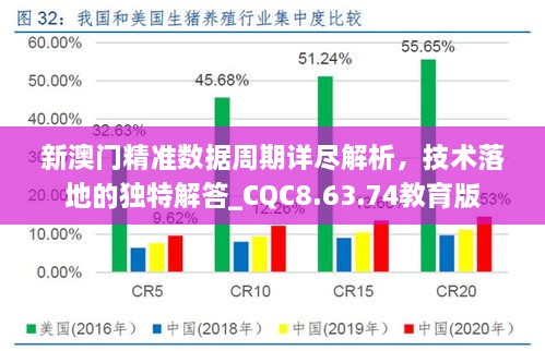 新澳门精准数据周期详尽解析，技术落地的独特解答_CQC8.63.74教育版