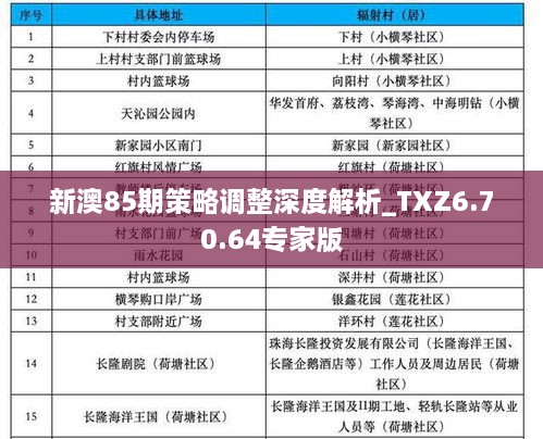 新澳85期策略调整深度解析_TXZ6.70.64专家版